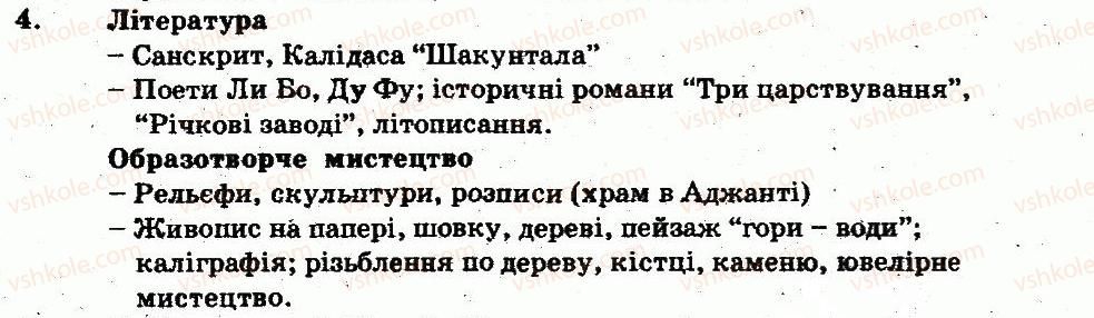 фото задание 4 - варіант 2 - індія. китай - тема 4. слов’яни та їх сусіди