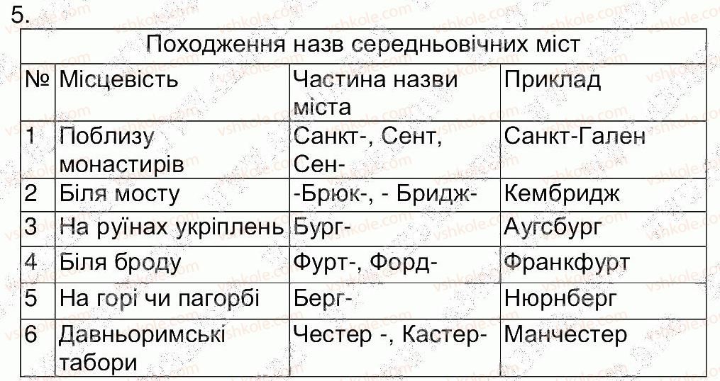 фото задание 5 - сторінка 28 - завдання зі сторінок 4-28