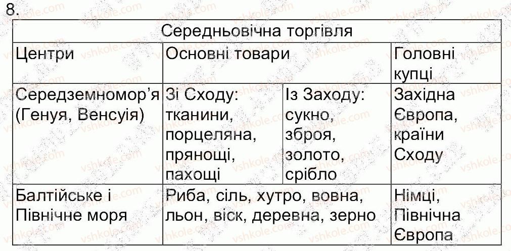 фото задание 8 - сторінка 28 - завдання зі сторінок 4-28
