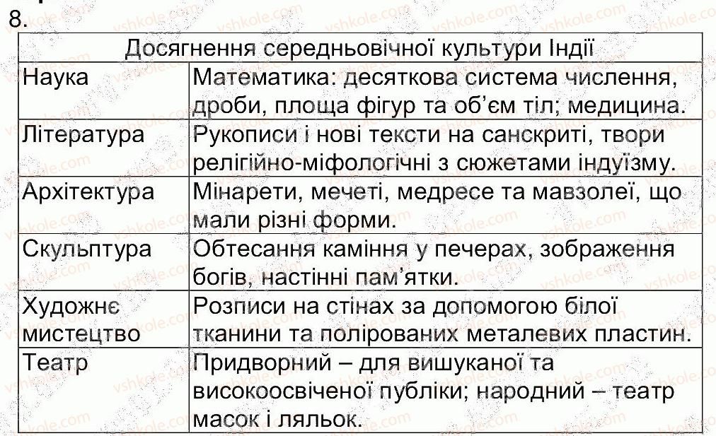 фото задание 8 - сторінка 83 - завдання зі сторінок 57-86