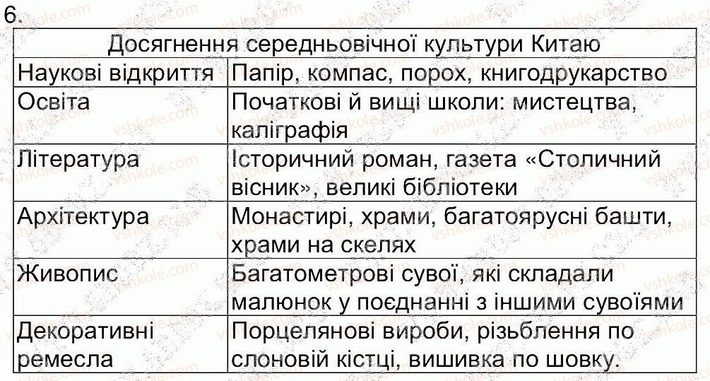 фото задание 6 - сторінка 86 - завдання зі сторінок 57-86