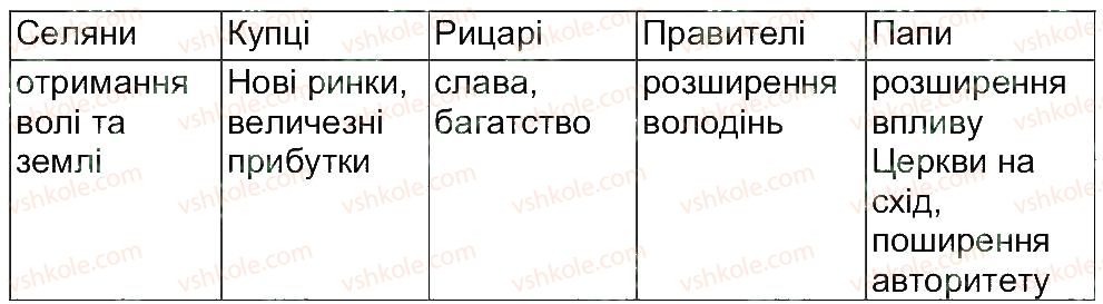 фото задание 29 - завдання зі сторінок 21-40