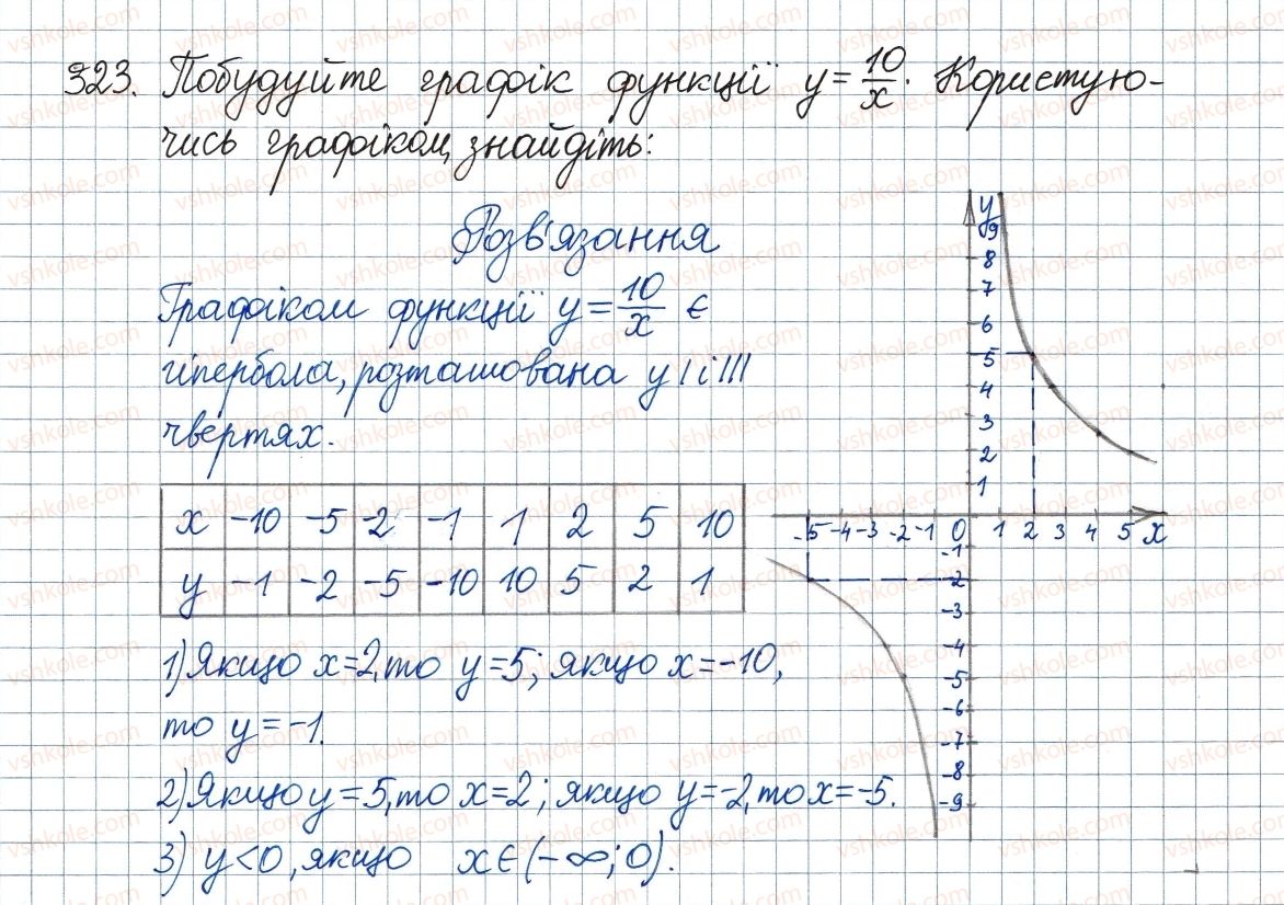 фото задание 323 - 10. функція та її графік - § 1. раціональні вирази