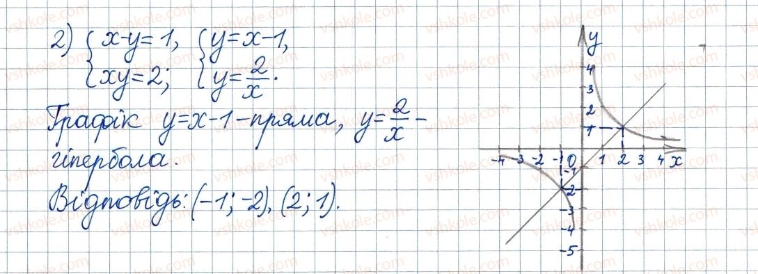фото задание 333 - 10. функція та її графік - § 1. раціональні вирази