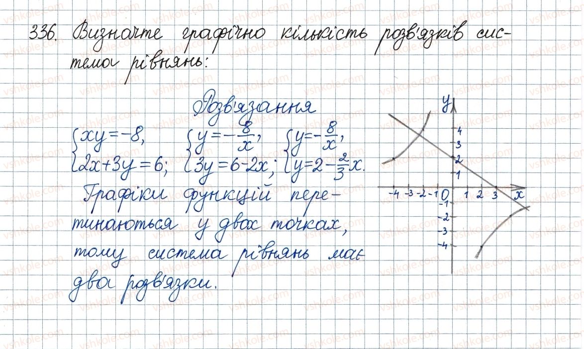 фото задание 336 - 10. функція та її графік - § 1. раціональні вирази