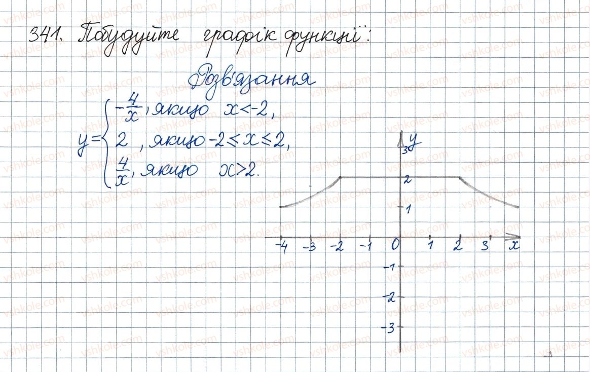 фото задание 341 - 10. функція та її графік - § 1. раціональні вирази