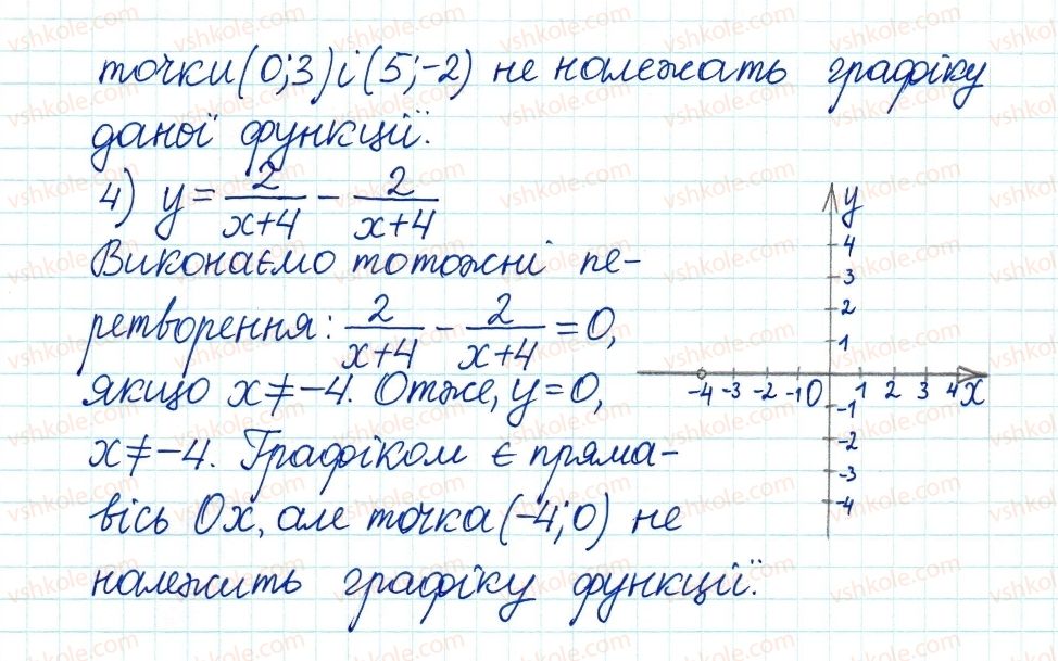 фото задание 55 - 2. основна властивість раціонального дробу - § 1. раціональні вирази
