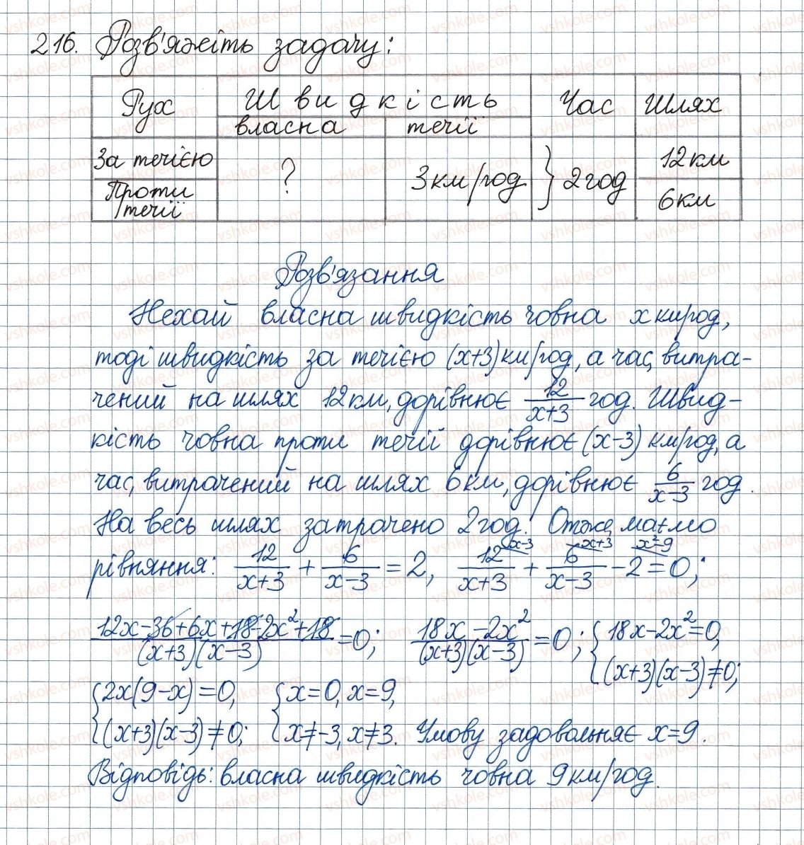 фото задание 216 - 7. рівносильні рівняння. раціональні рівняння - § 1. раціональні вирази