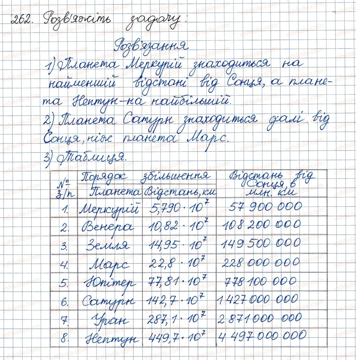 фото задание 262 - 8. степінь із цілим від’ємним показником - § 1. раціональні вирази