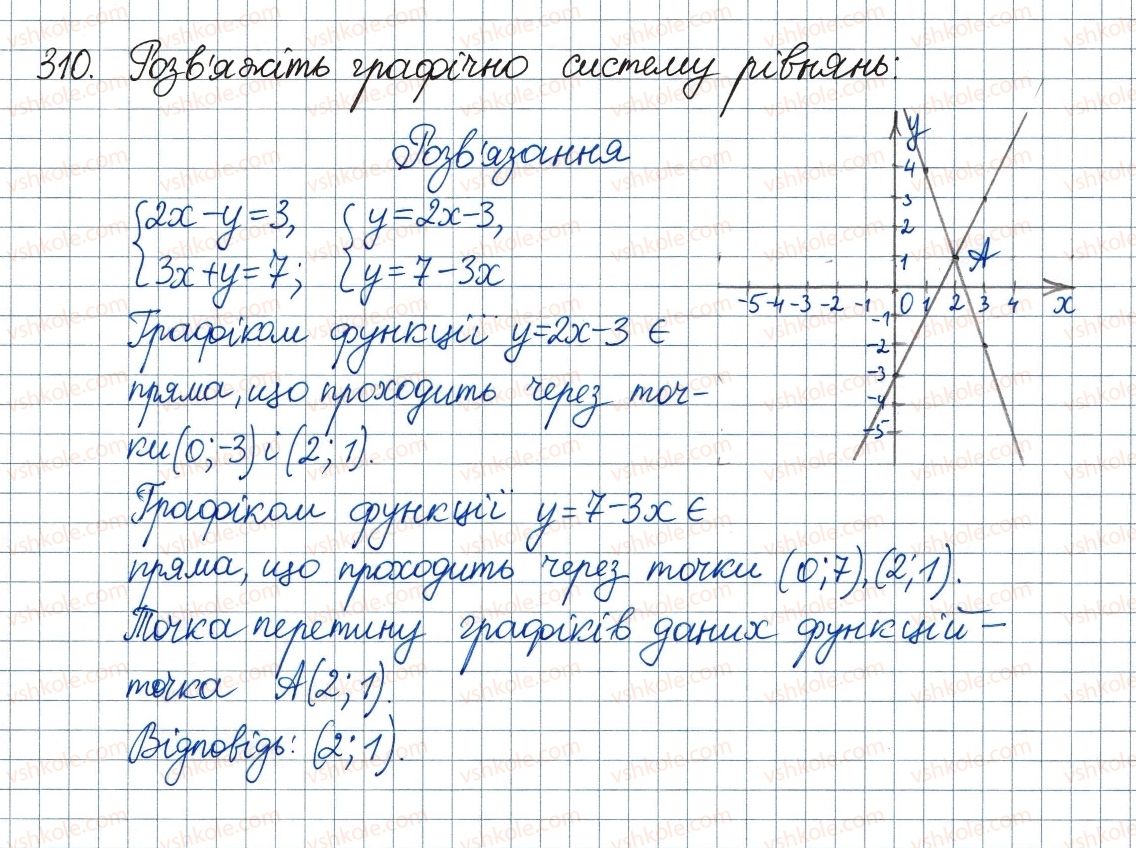 фото задание 310 - 9. властивості степеня із цілим показником - § 1. раціональні вирази