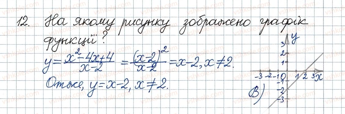 фото задание 12 - завдання № 1 «перевірте себе» в тестовій формі - § 1. раціональні вирази