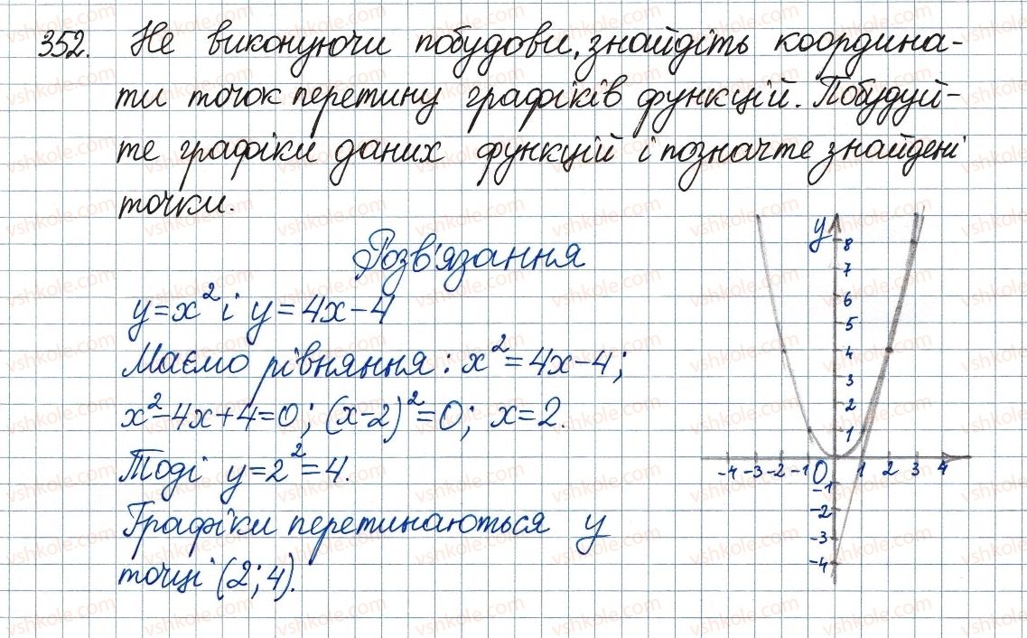 фото задание 352 - 11. функція у = х2 та її графік - § 2. квадратні корені. дійсні числа