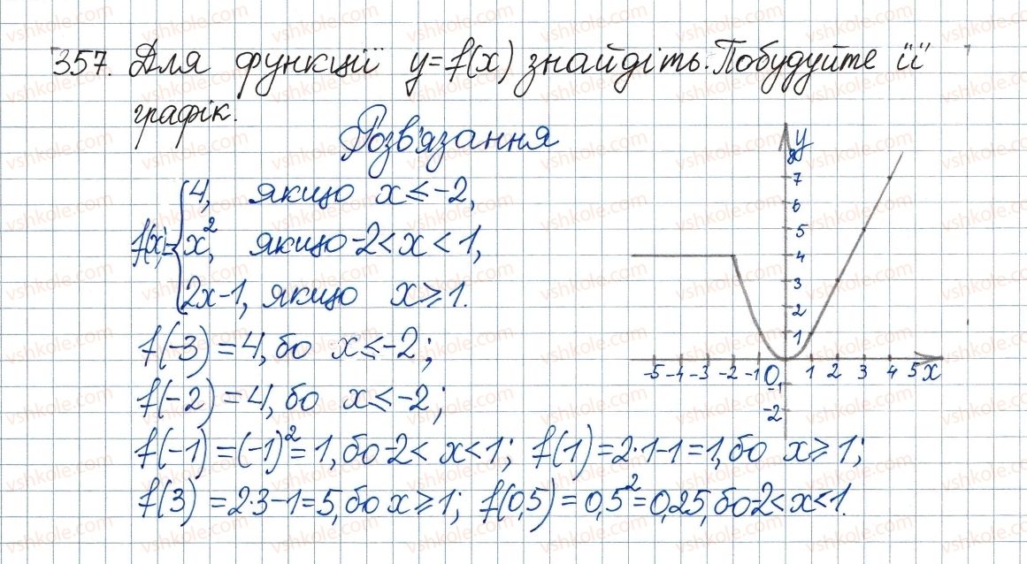 фото задание 357 - 11. функція у = х2 та її графік - § 2. квадратні корені. дійсні числа