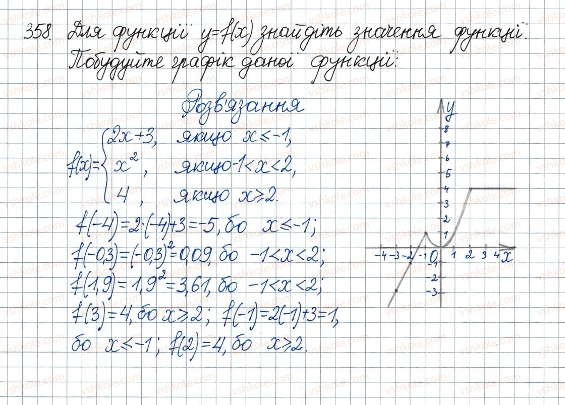 фото задание 358 - 11. функція у = х2 та її графік - § 2. квадратні корені. дійсні числа