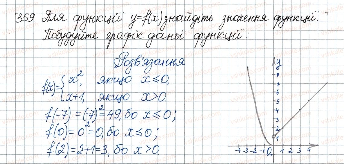 фото задание 359 - 11. функція у = х2 та її графік - § 2. квадратні корені. дійсні числа