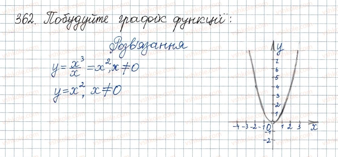 фото задание 362 - 11. функція у = х2 та її графік - § 2. квадратні корені. дійсні числа