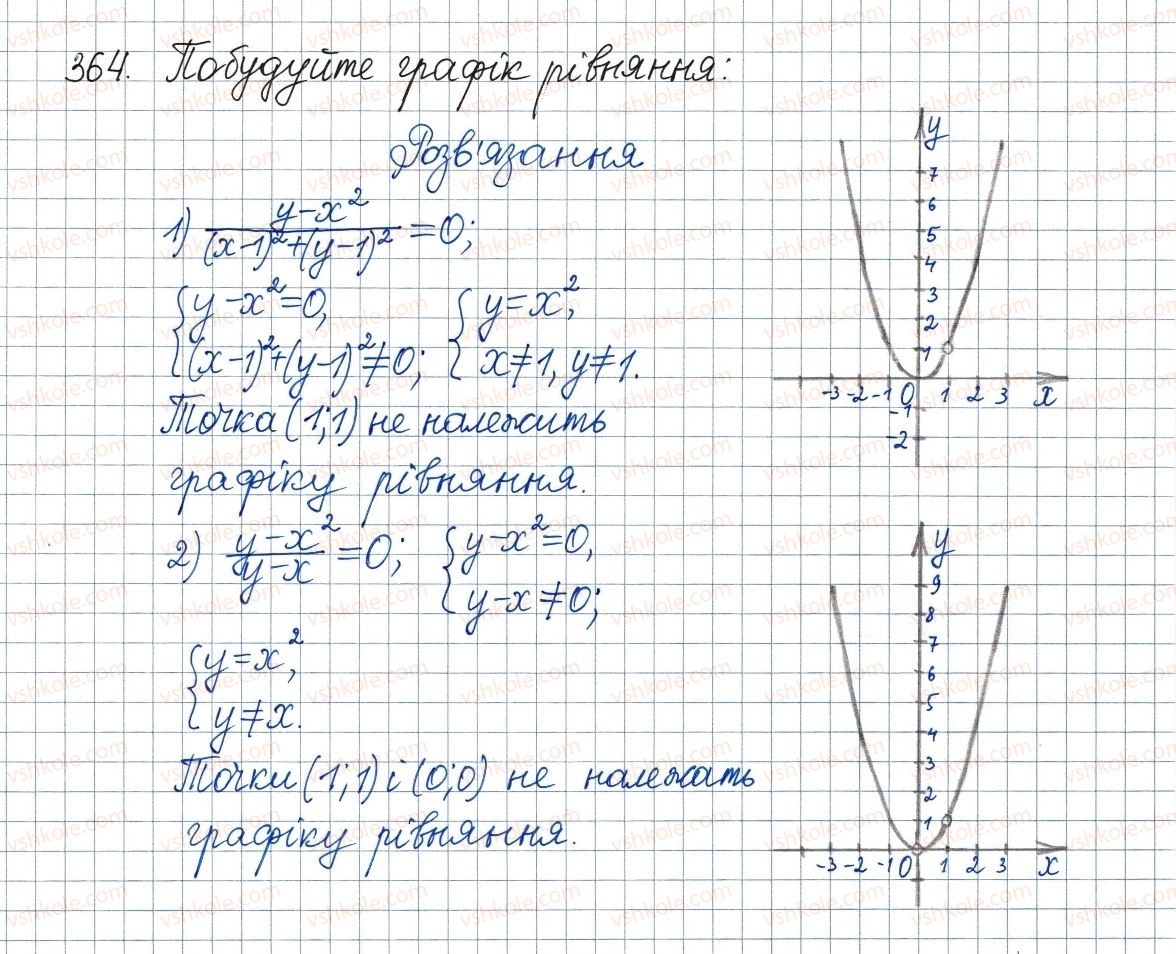 фото задание 364 - 11. функція у = х2 та її графік - § 2. квадратні корені. дійсні числа