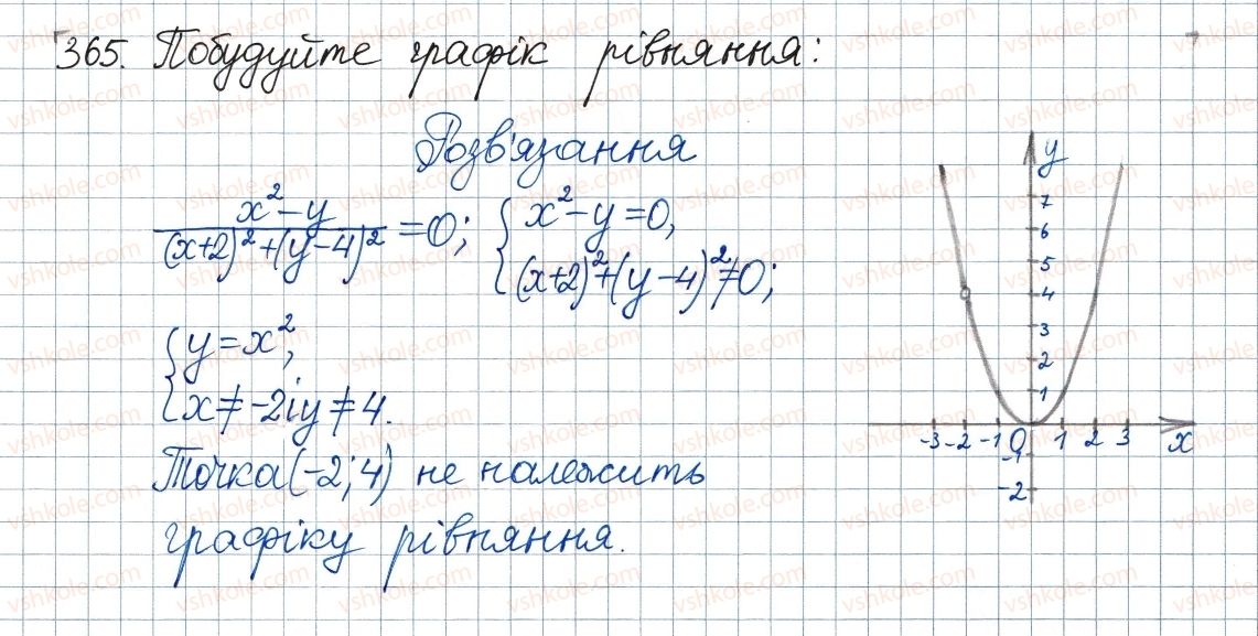 фото задание 365 - 11. функція у = х2 та її графік - § 2. квадратні корені. дійсні числа
