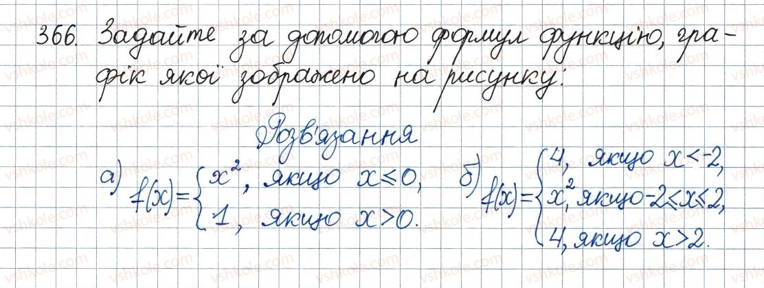 фото задание 366 - 11. функція у = х2 та її графік - § 2. квадратні корені. дійсні числа