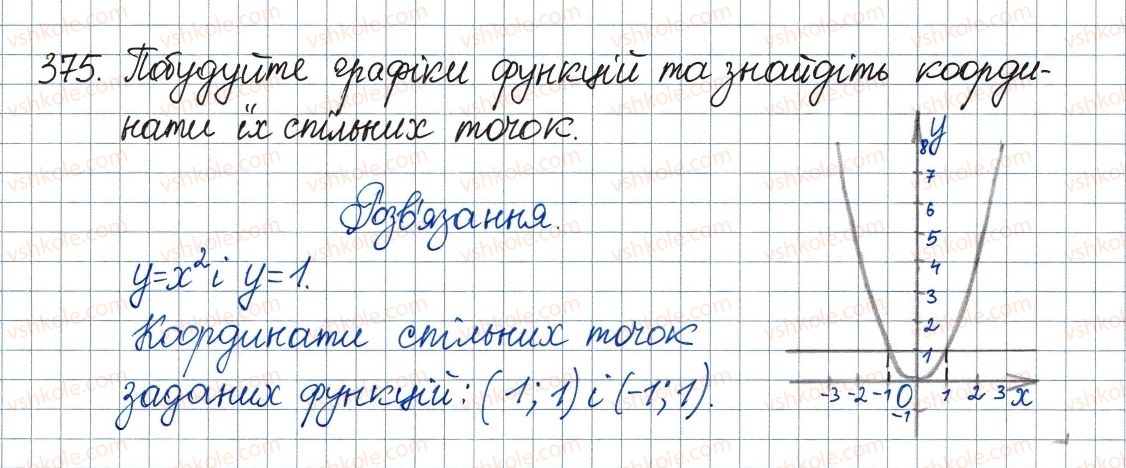 фото задание 375 - 11. функція у = х2 та її графік - § 2. квадратні корені. дійсні числа