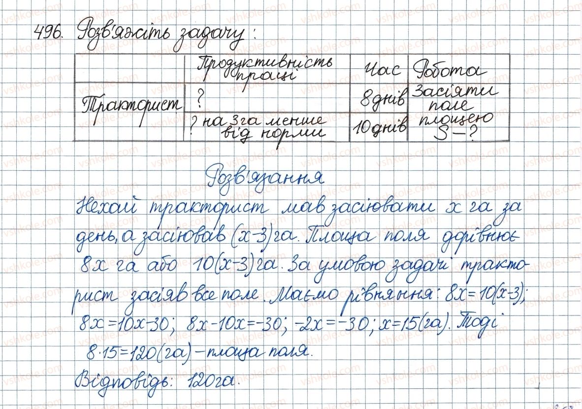 фото задание 496 - 15. властивості арифметичного квадратного кореня - § 2. квадратні корені. дійсні числа