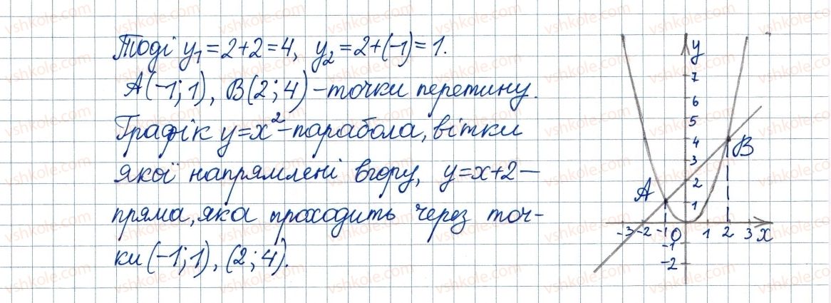 фото задание 722 - 20. теорема вієта - § 3. квадратні рівняння