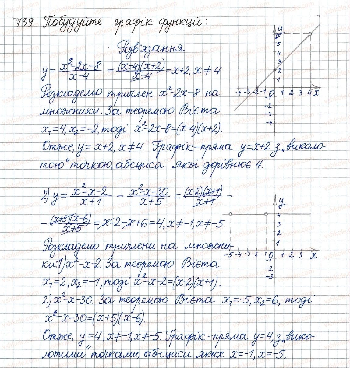 фото задание 739 - 21. квадратний тричлен - § 3. квадратні рівняння