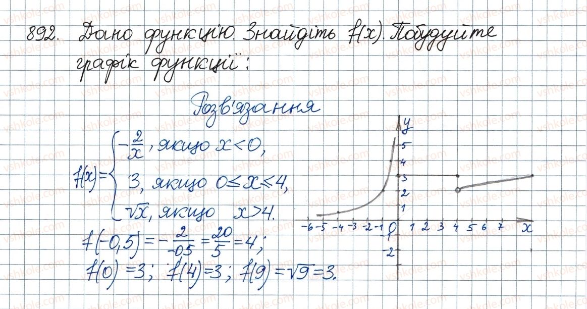 фото задание 892 - вправи для повторення курсу алгебри 8 класу