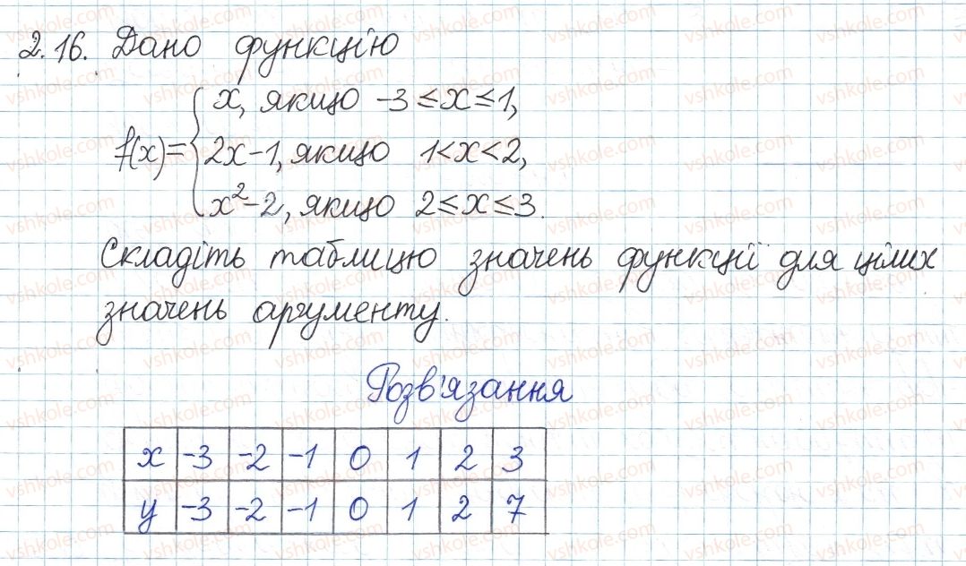 фото задание 16 - 2. функції. графік функції - § 1. повторення та систематизація з курсу алгебри 7 класу
