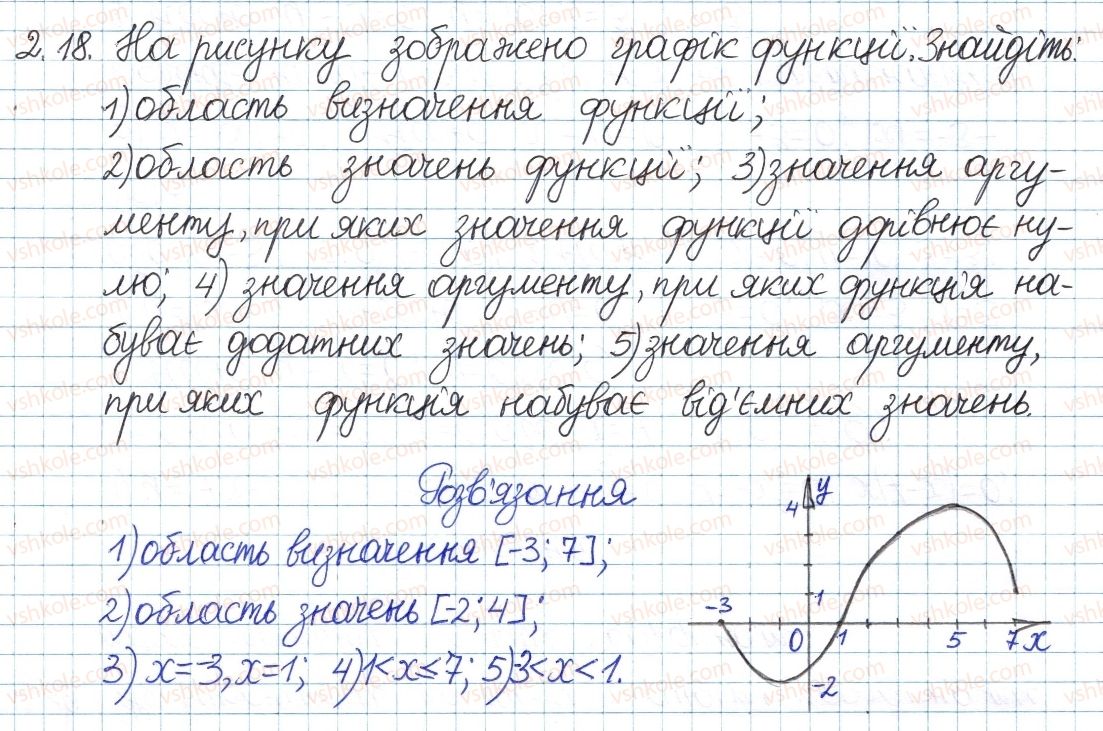 фото задание 18 - 2. функції. графік функції - § 1. повторення та систематизація з курсу алгебри 7 класу