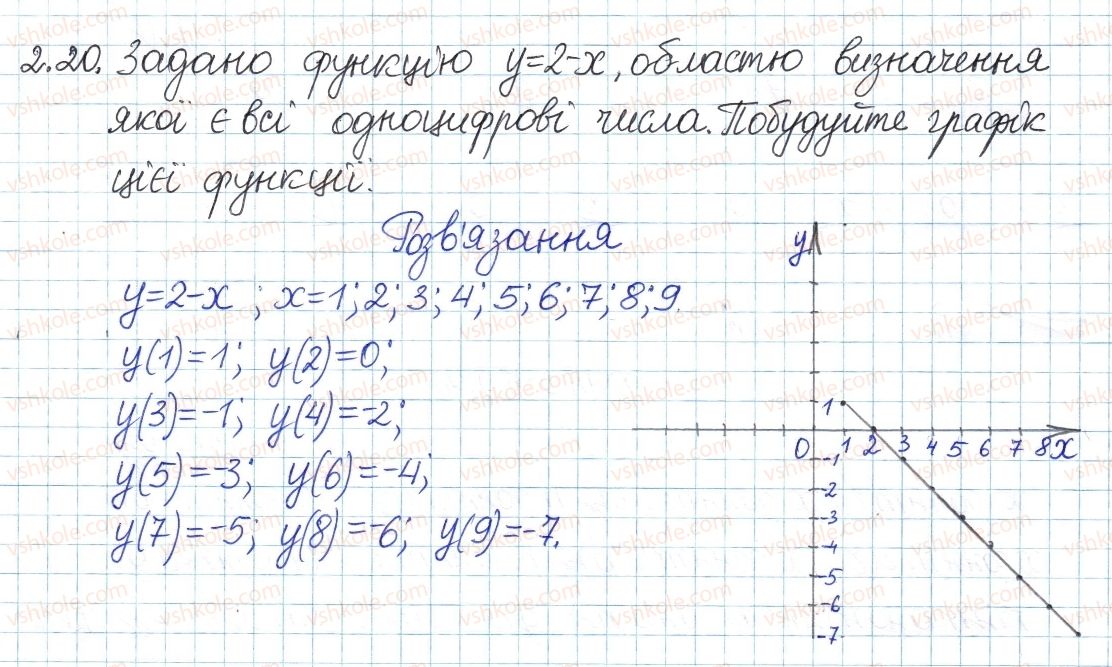 фото задание 20 - 2. функції. графік функції - § 1. повторення та систематизація з курсу алгебри 7 класу