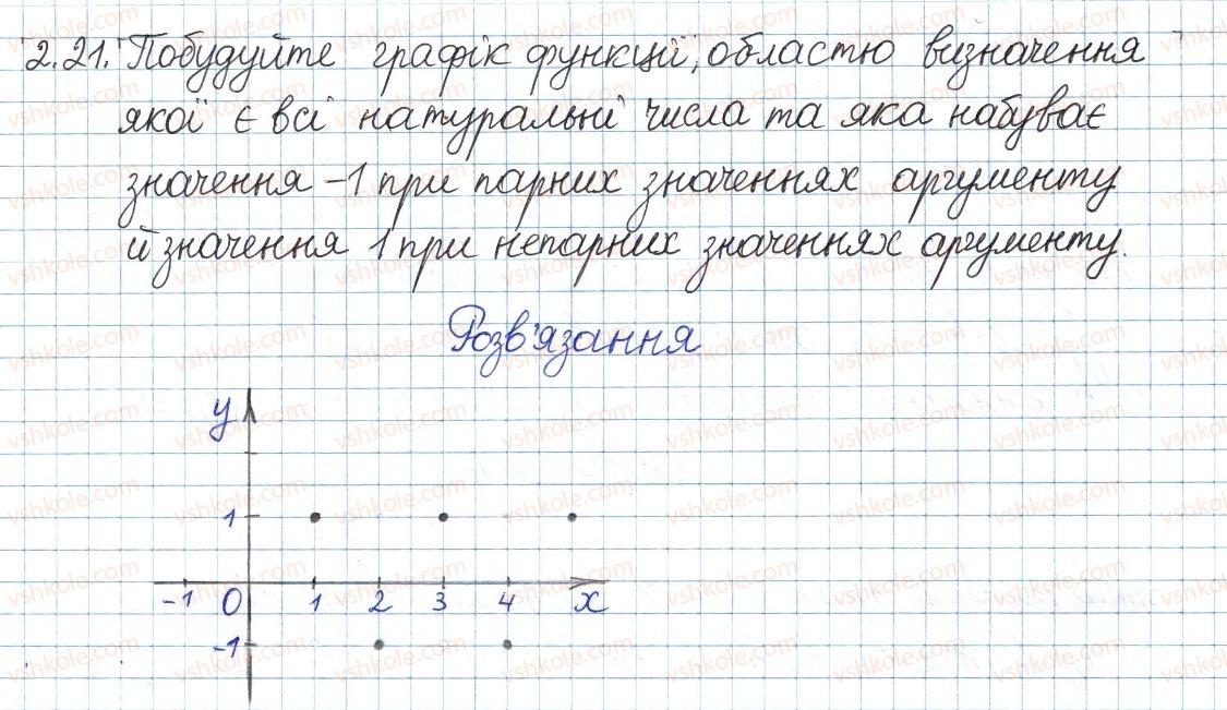 фото задание 21 - 2. функції. графік функції - § 1. повторення та систематизація з курсу алгебри 7 класу