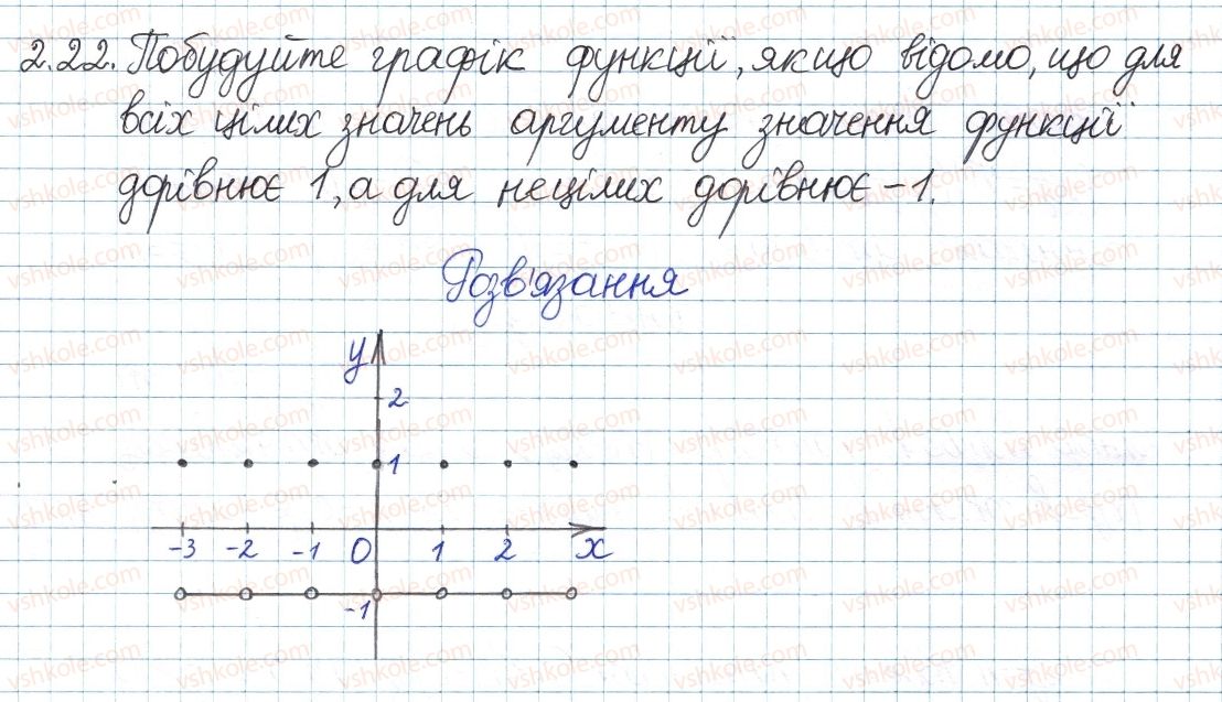 фото задание 22 - 2. функції. графік функції - § 1. повторення та систематизація з курсу алгебри 7 класу