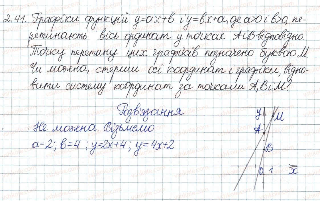 фото задание 41 - 2. функції. графік функції - § 1. повторення та систематизація з курсу алгебри 7 класу
