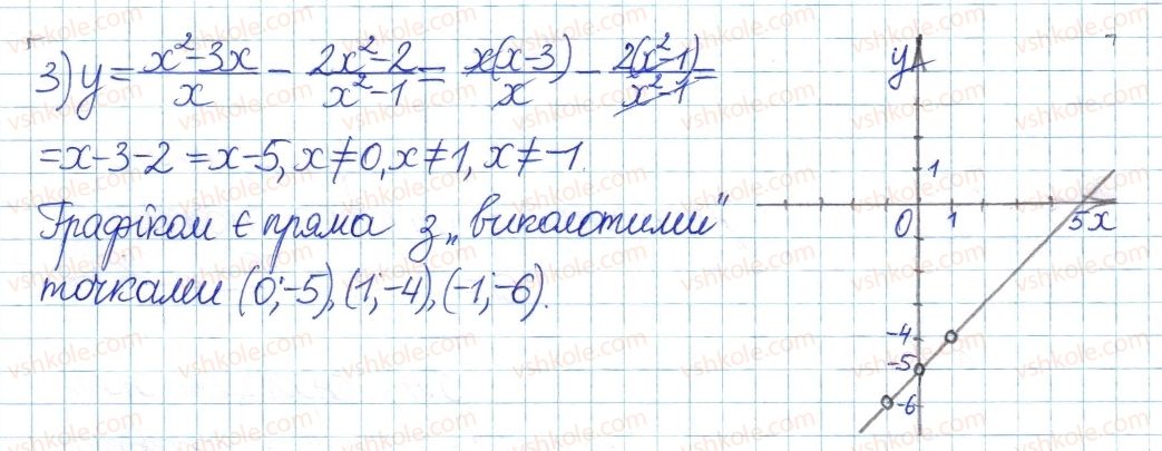 фото задание 28 - 15. основна властивість раціонального дробу - § 4. раціональні вирази