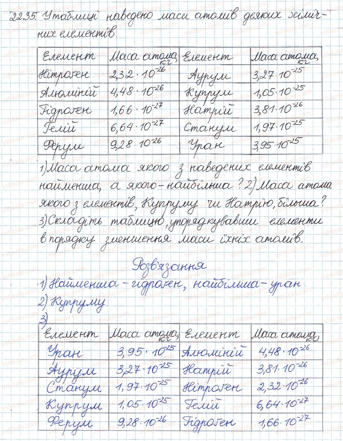 фото задание 35 - 22. степінь із цілими від'ємним показником - § 4. раціональні вирази