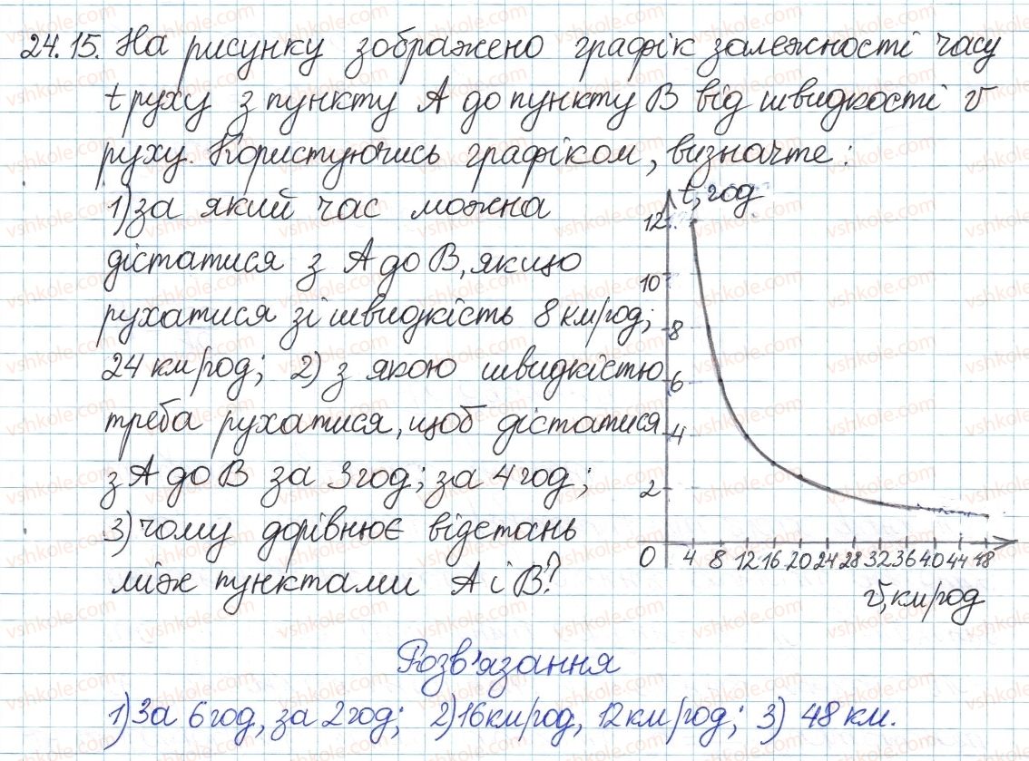 фото задание 15 - 24. функція та їх графік - § 4. раціональні вирази