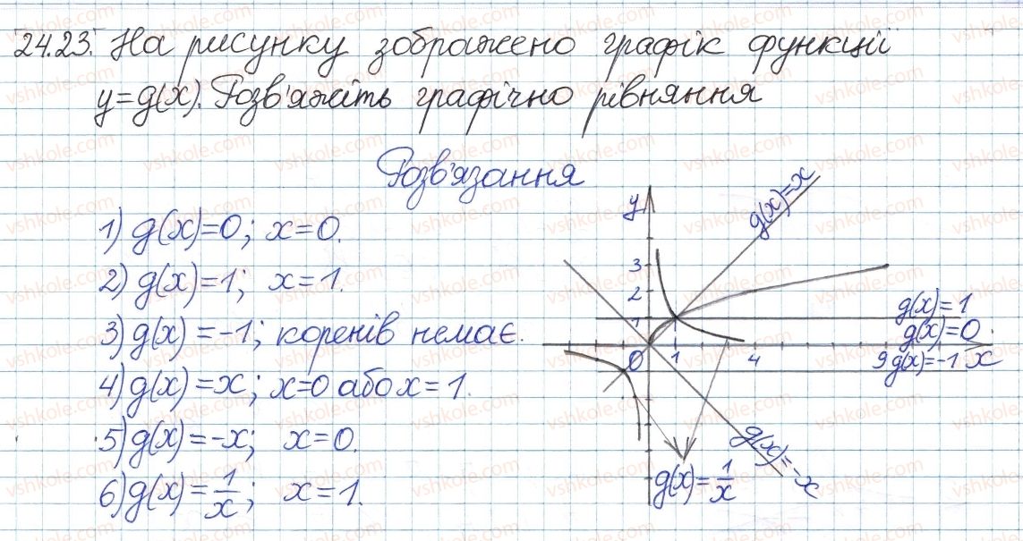 фото задание 23 - 24. функція та їх графік - § 4. раціональні вирази