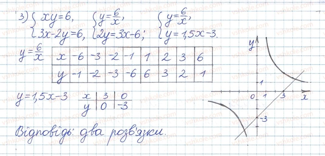 фото задание 26 - 24. функція та їх графік - § 4. раціональні вирази
