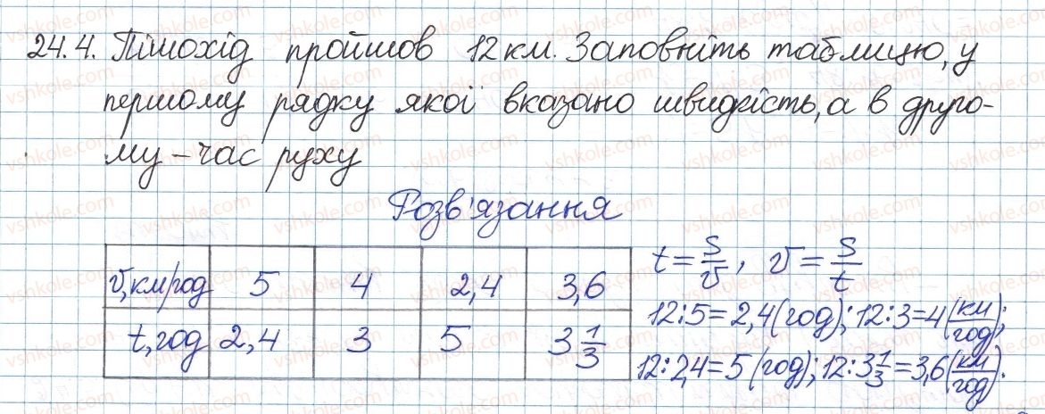 фото задание 4 - 24. функція та їх графік - § 4. раціональні вирази