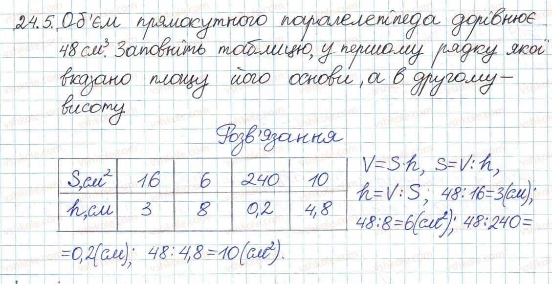 фото задание 5 - 24. функція та їх графік - § 4. раціональні вирази