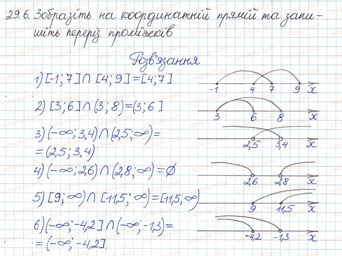 фото задание 6 - 29. системи та сукупності лінійних нерівностей - § 5. нерівності