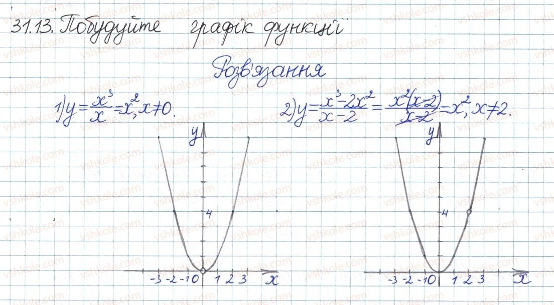фото задание 13 - 31. функцшя у=х та її графік - § 6. квадратні корені. дійсні числа