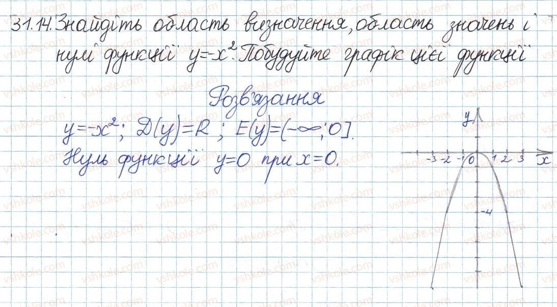 фото задание 14 - 31. функцшя у=х та її графік - § 6. квадратні корені. дійсні числа