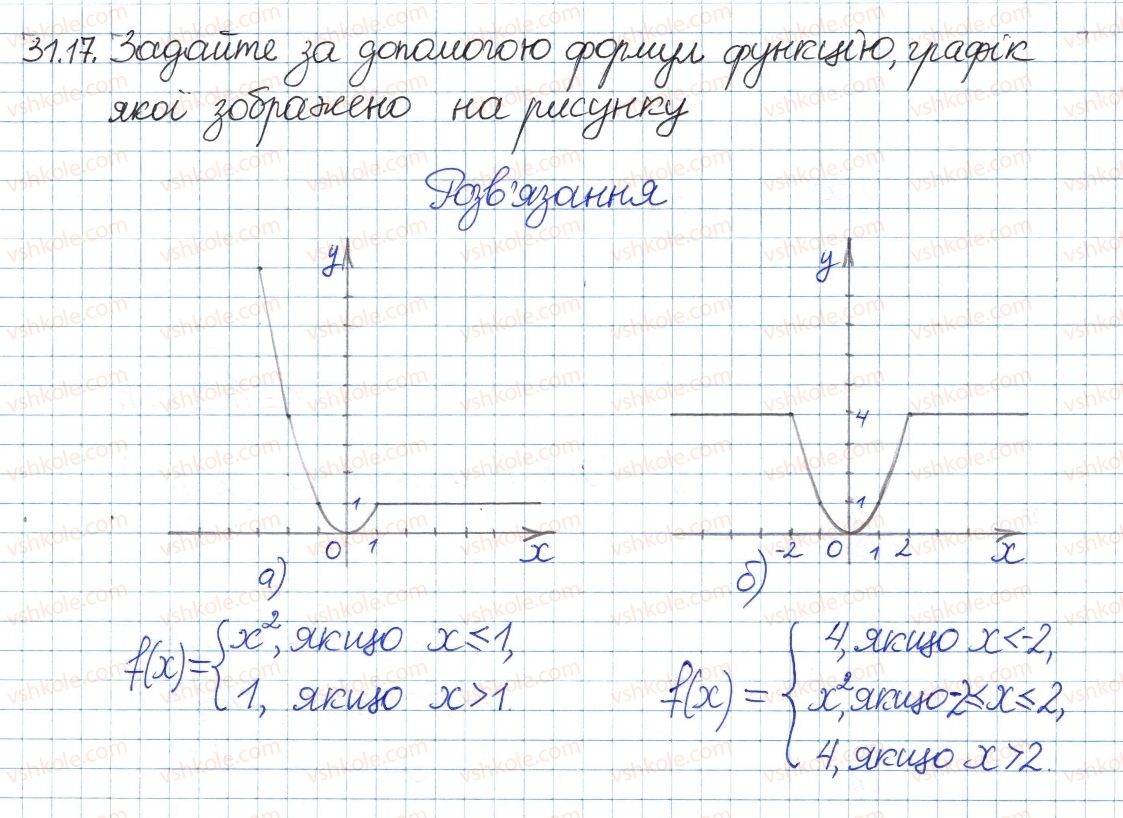 фото задание 17 - 31. функцшя у=х та її графік - § 6. квадратні корені. дійсні числа