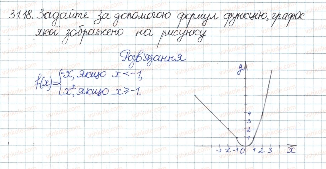 фото задание 18 - 31. функцшя у=х та її графік - § 6. квадратні корені. дійсні числа