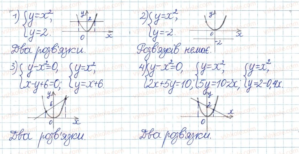 фото задание 6 - 31. функцшя у=х та її графік - § 6. квадратні корені. дійсні числа