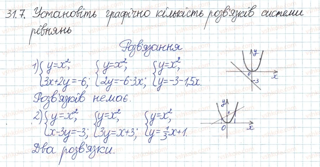 фото задание 7 - 31. функцшя у=х та її графік - § 6. квадратні корені. дійсні числа