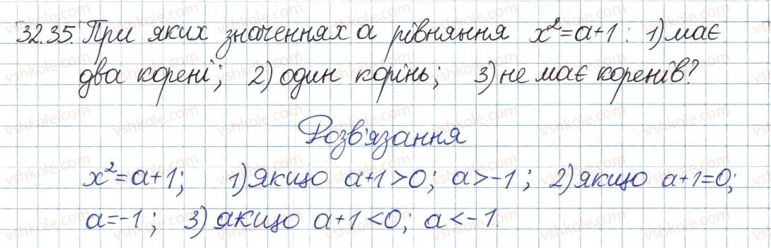 фото задание 35 - 32. квадратні корені - § 6. квадратні корені. дійсні числа