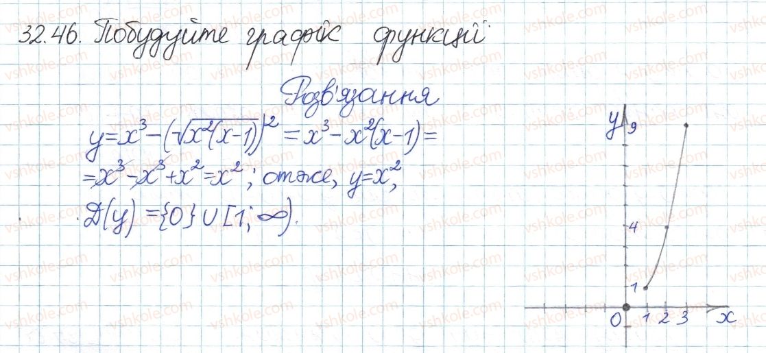 фото задание 46 - 32. квадратні корені - § 6. квадратні корені. дійсні числа